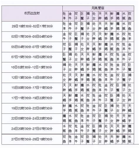 上升星座 月亮星座|上升星座在线查询,上升星座查询表,上升星座查询